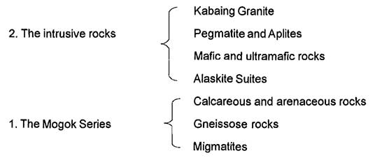 Rock Types Chart