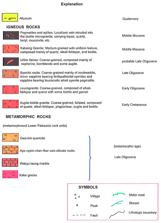 Geologic Map Explanation